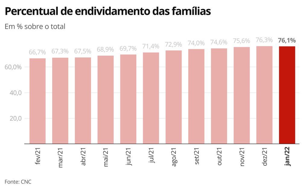 tz203-percentual-de-endividamento-das-fam-lias-1