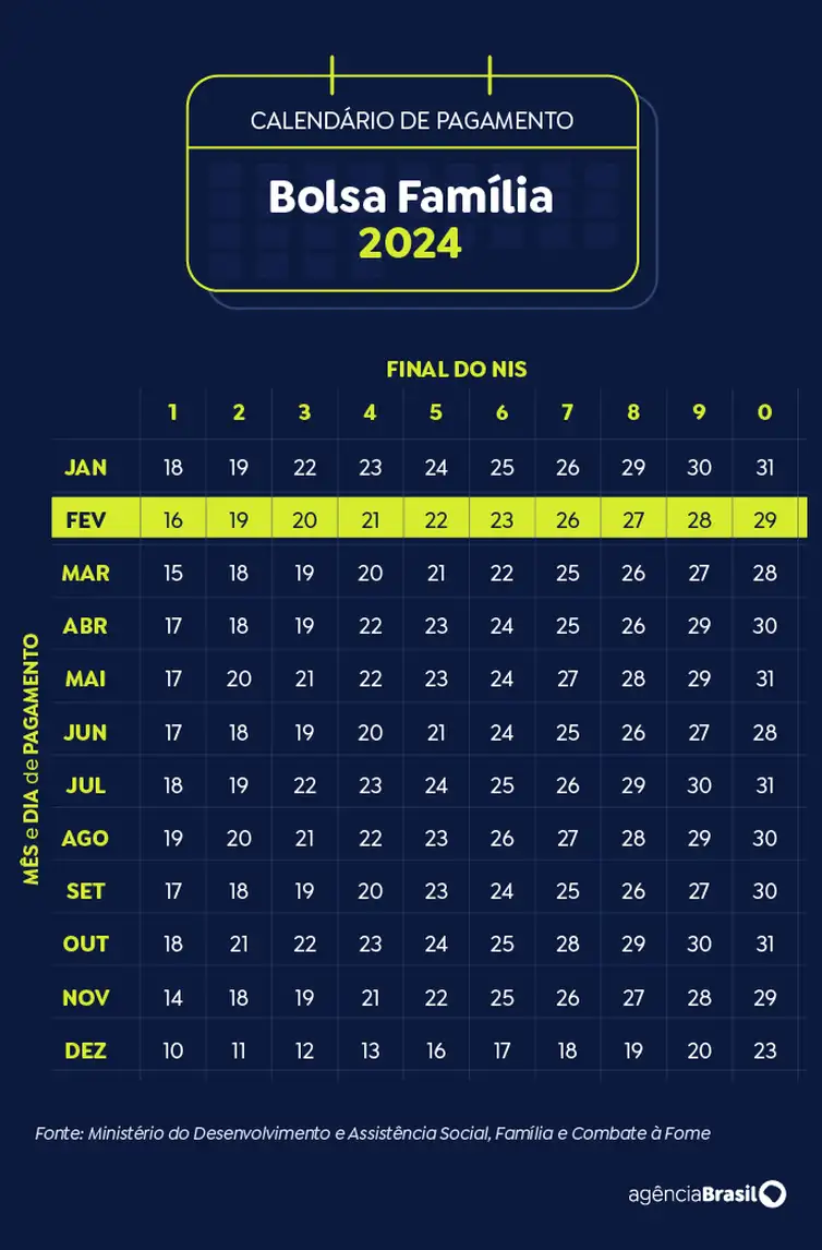 02calendario-bolsa-familia-fevereiro2024-1-1