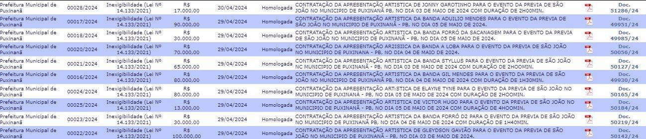 Contrato-Puxinana