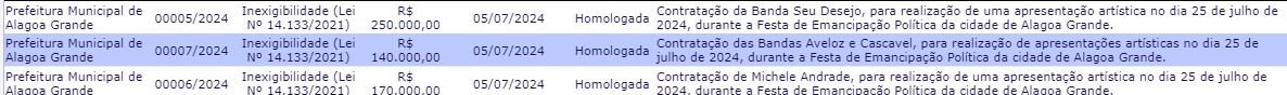 ALAGOAGRANDE