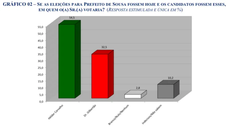 pesquisaopiniaoredemaissousaestimulada