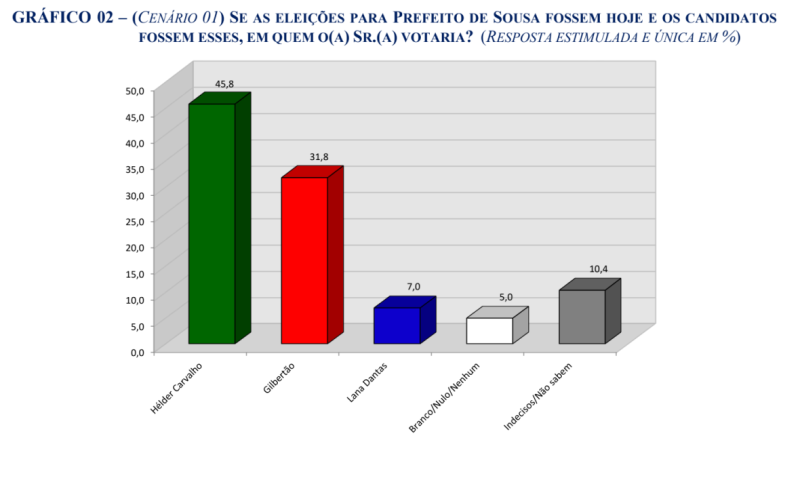 pesquisaopiniaosousajulho2024