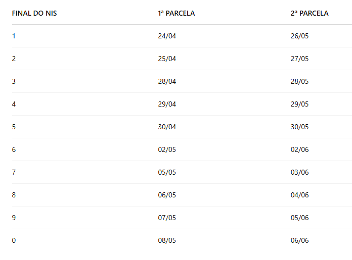 datas-inss